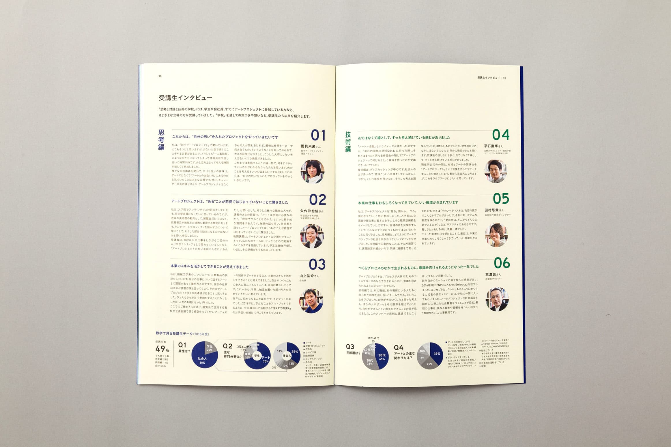 Tokyo Art Research Lab__思考と技術と対話の学校__2015